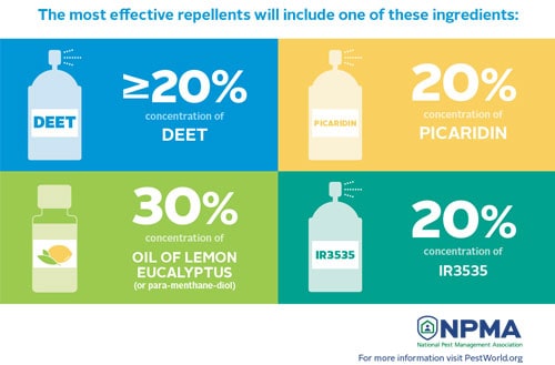 the most effective mosquito repellents contain these ingredients