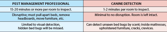rose canine bed bug advantages